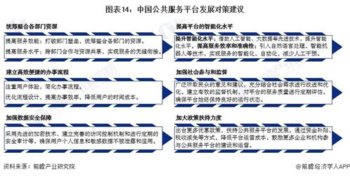 預(yù)見2024 中國公共服務(wù)平臺行業(yè)全景圖譜——聚焦因私出入境中介服務(wù)