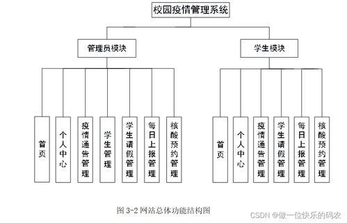 基于Web的校園疫情管理與建筑智能化系統融合設計與實現