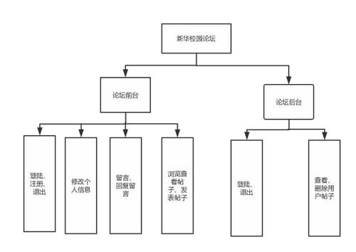 學生論壇與建筑智能化系統 融合設計、協同實現的校園管理新范式