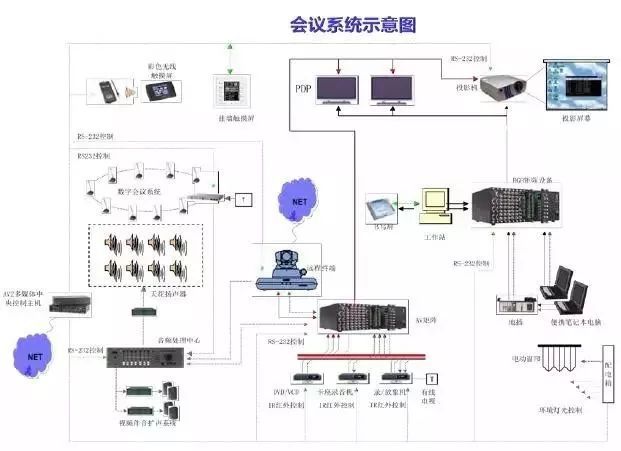 建筑智能化弱電系統大全與設計要點解析