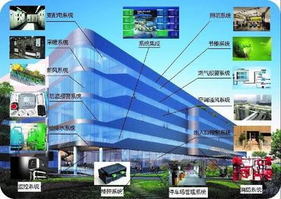 黑龍江建筑職業技術學院2020年單獨招生簡章——建筑智能化系統設計篇